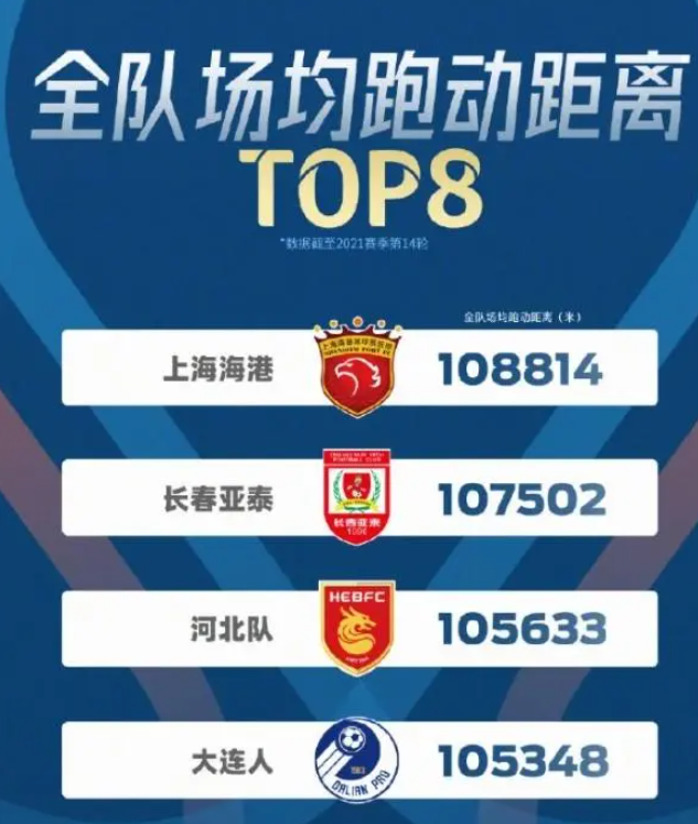 九游体育直播-球队传控成功率统计