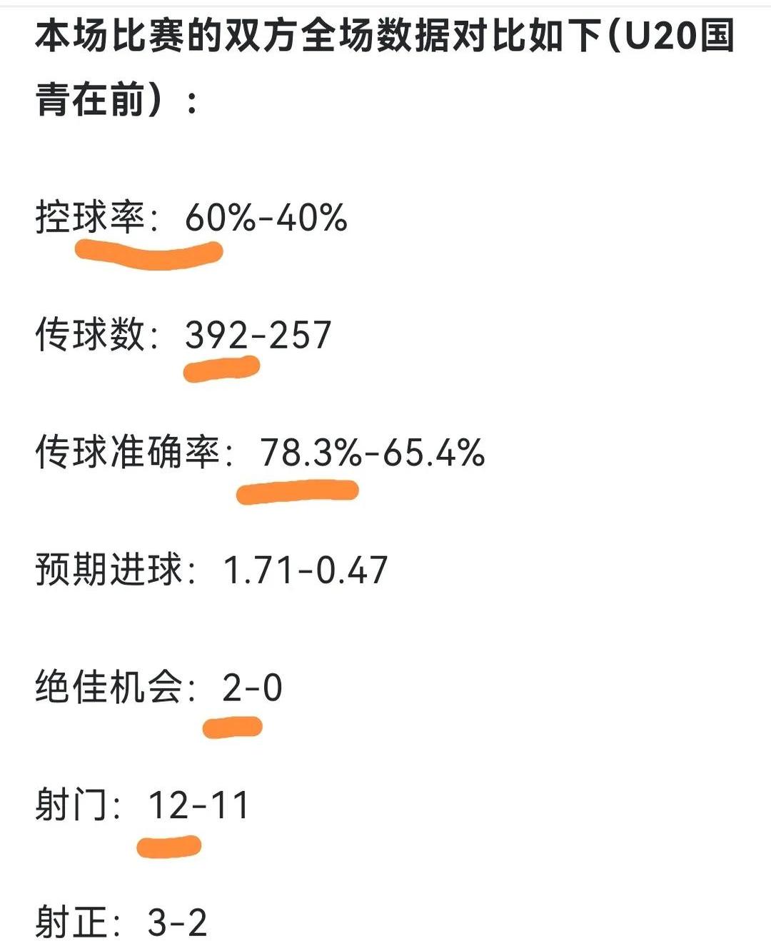 球队传控成功率统计