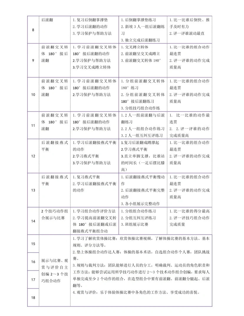 包含“体操新规则解读：对选手表现的影响！”的词条