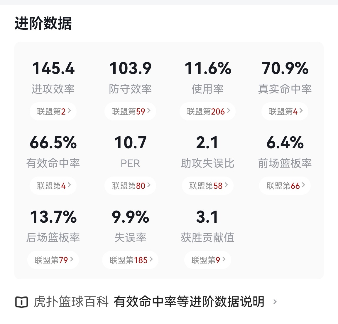 九游体育官网首页-数据分析：CBA本土球员真实命中率排名