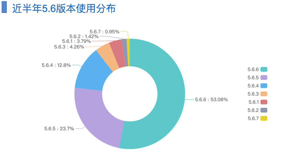世界范围VAR使用情况统计