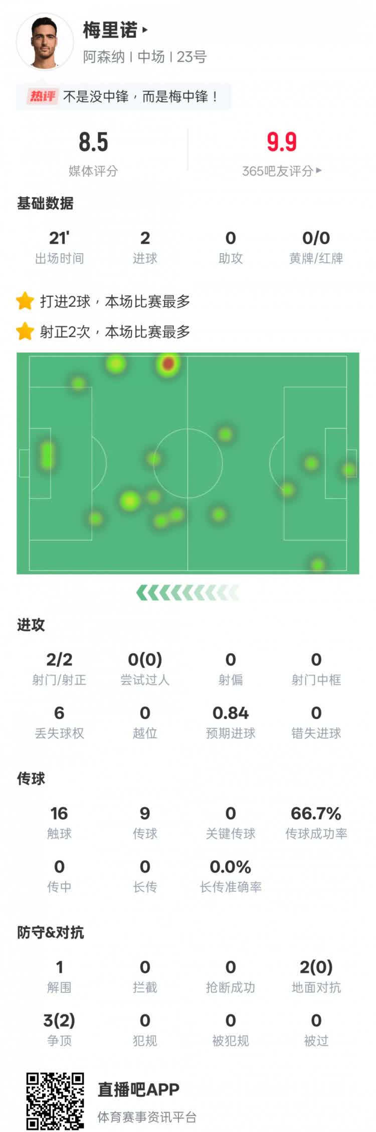 防守球员拦截数据排行