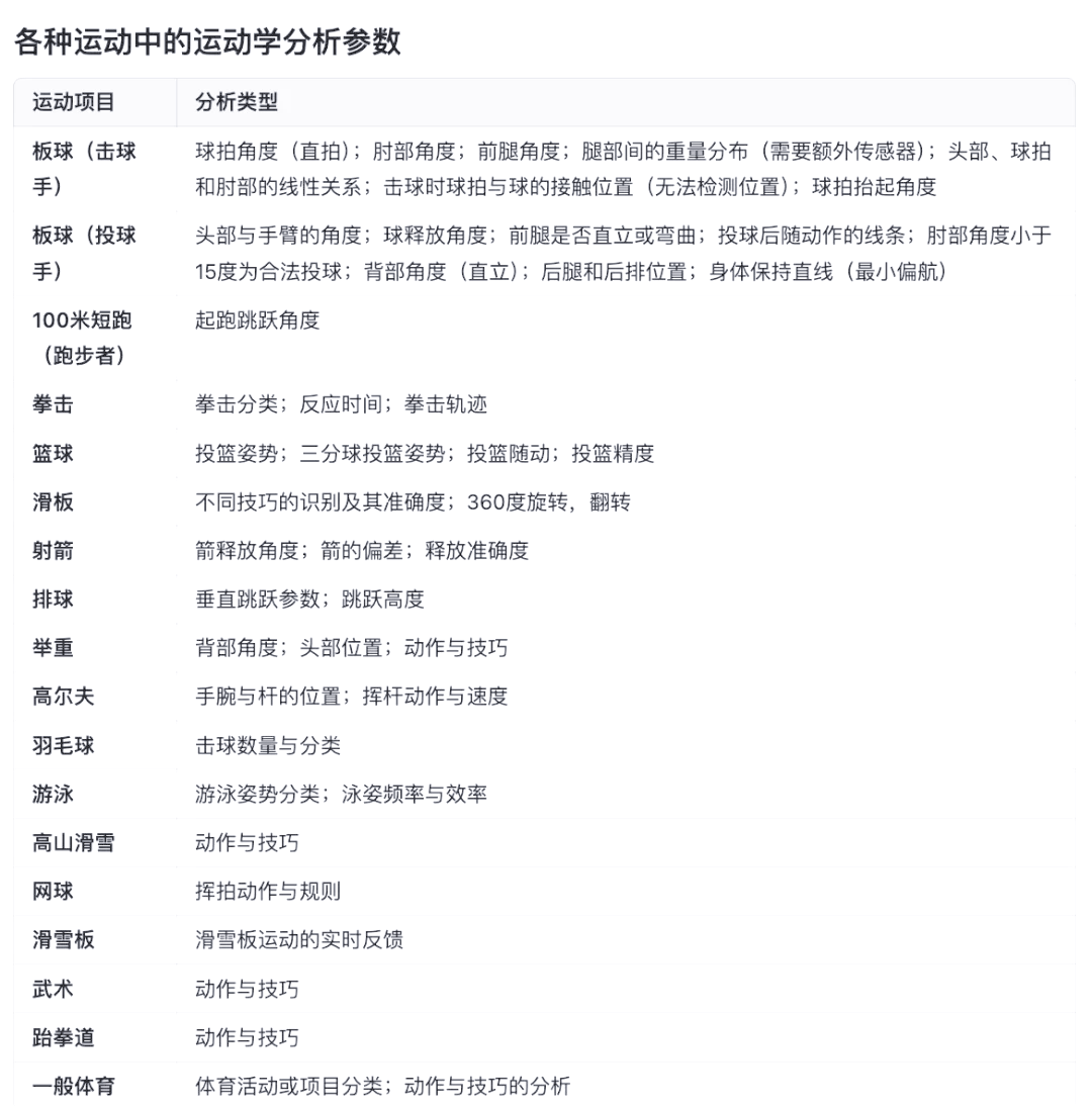 九游体育app官网-“体育科研：如何通过数据分析提升运动表现！”的简单介绍