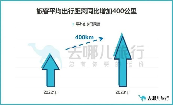 体育旅游升温，观赛旅行团预订量翻倍
