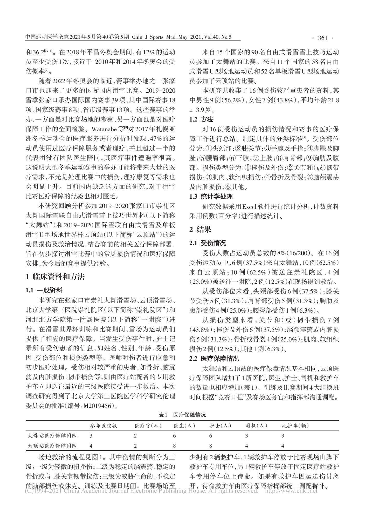 队医揭秘：大赛前的医疗保障准备
