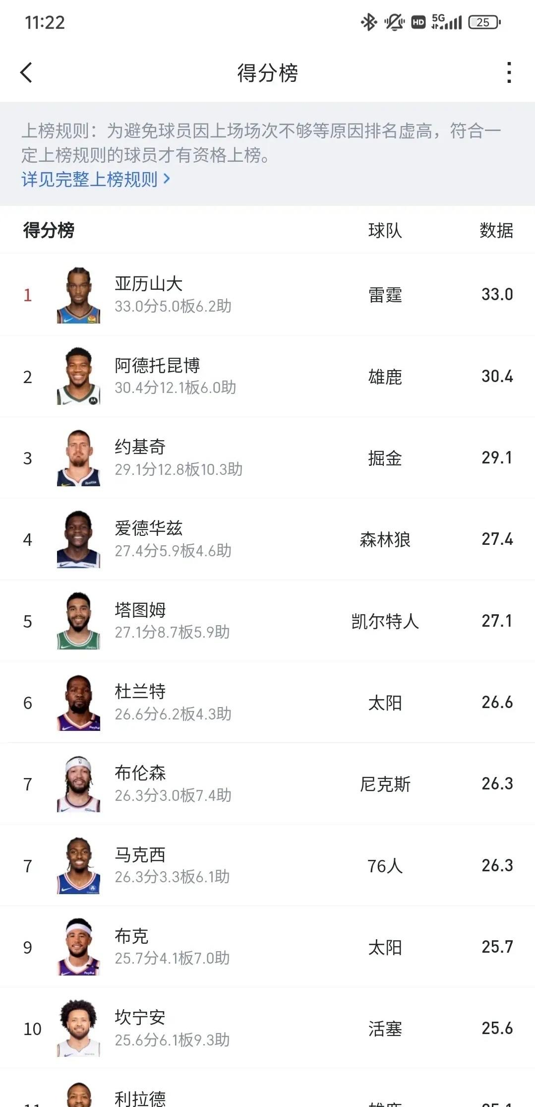 哪些NBA球星是“学霸”？