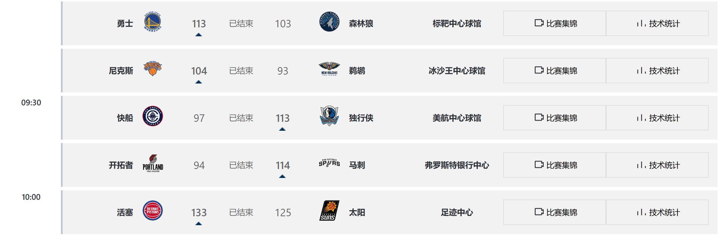 文班亚马新秀赛季数据预测：20+10+3帽？的简单介绍