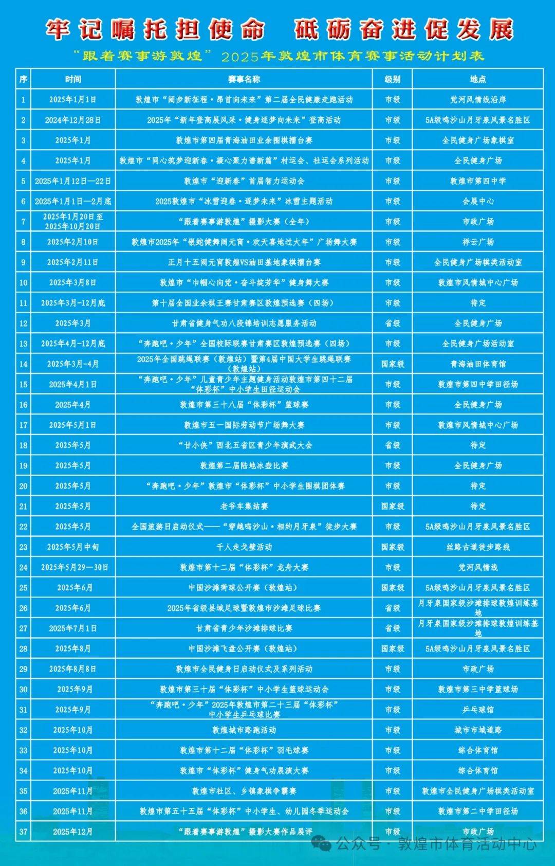 哪项赛事是你2025年最期待的？