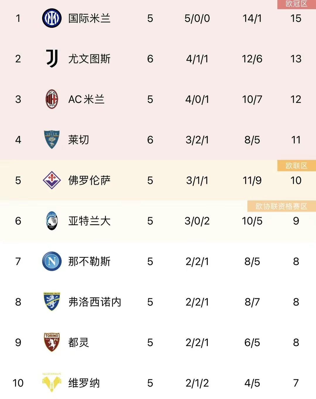 哪支球队最有黑马相？