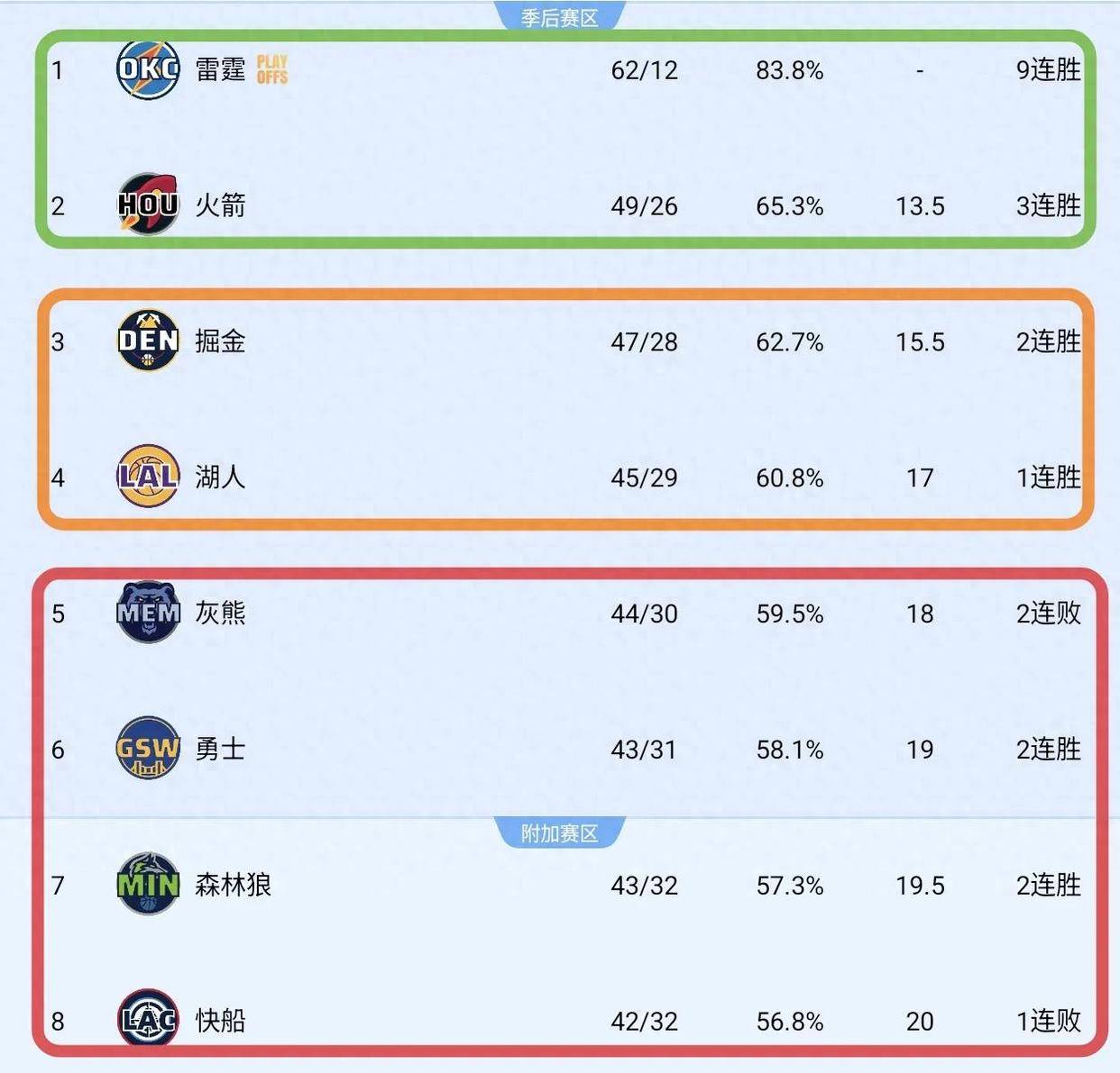 九游足球官网-球队防守效率排名