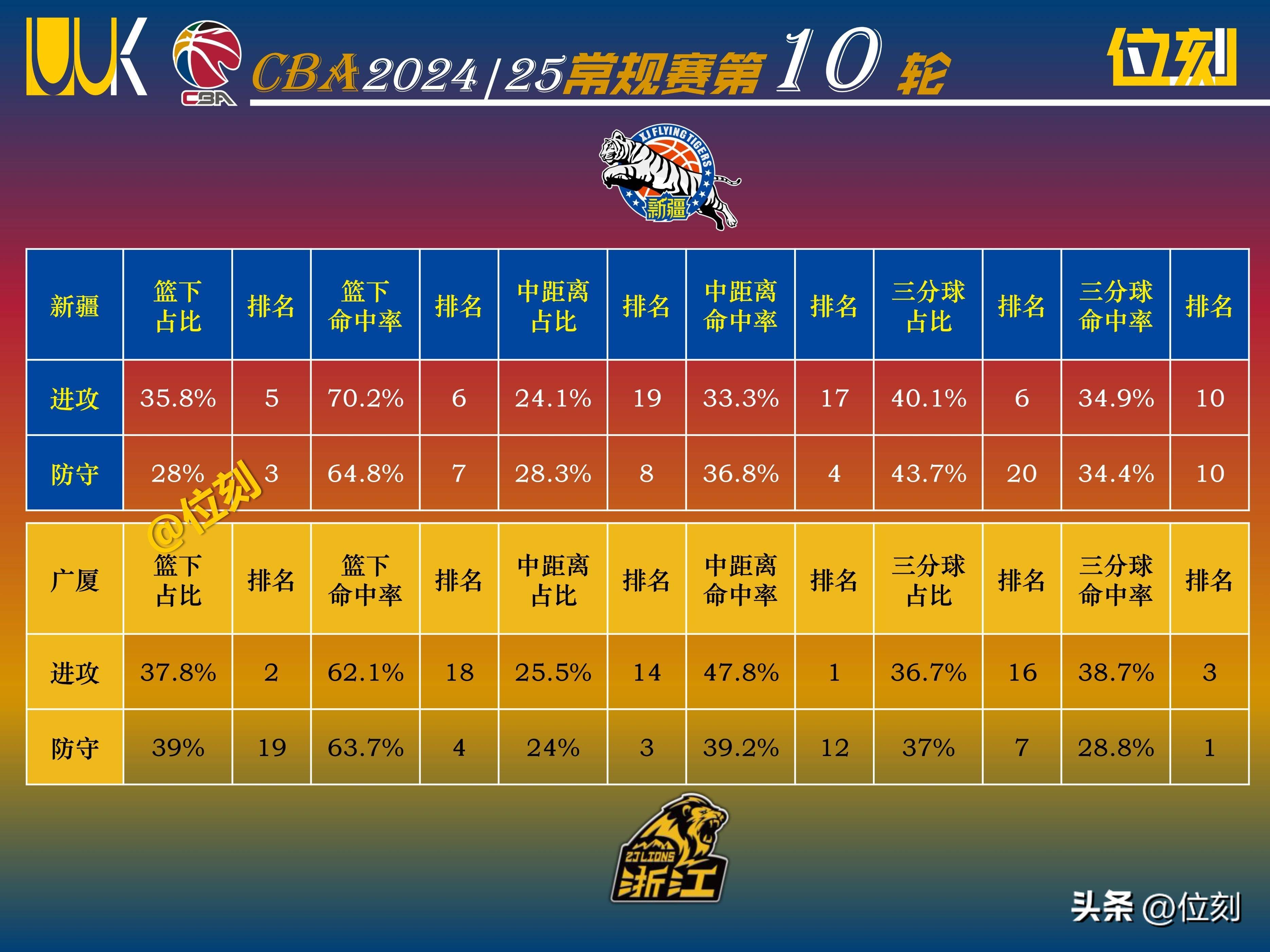 中国九游体育-商业化vs竞技性：CBA是否过度娱乐化？