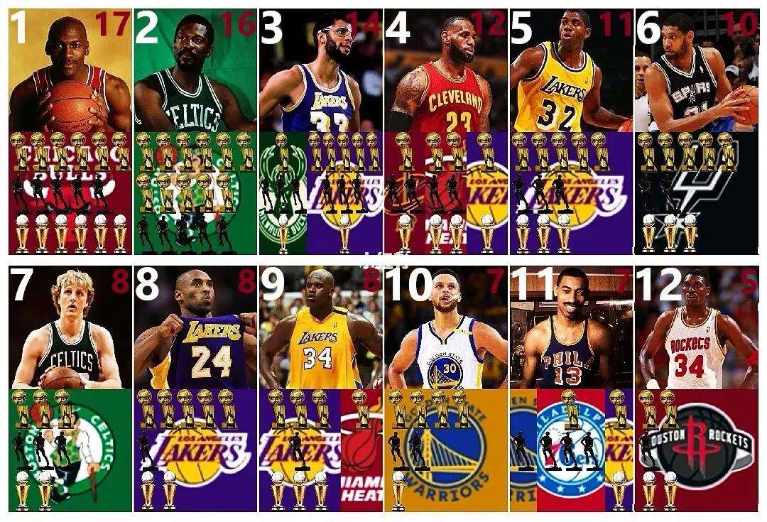九游体育官网首页-包含球员被侵犯次数最多TOP10的词条