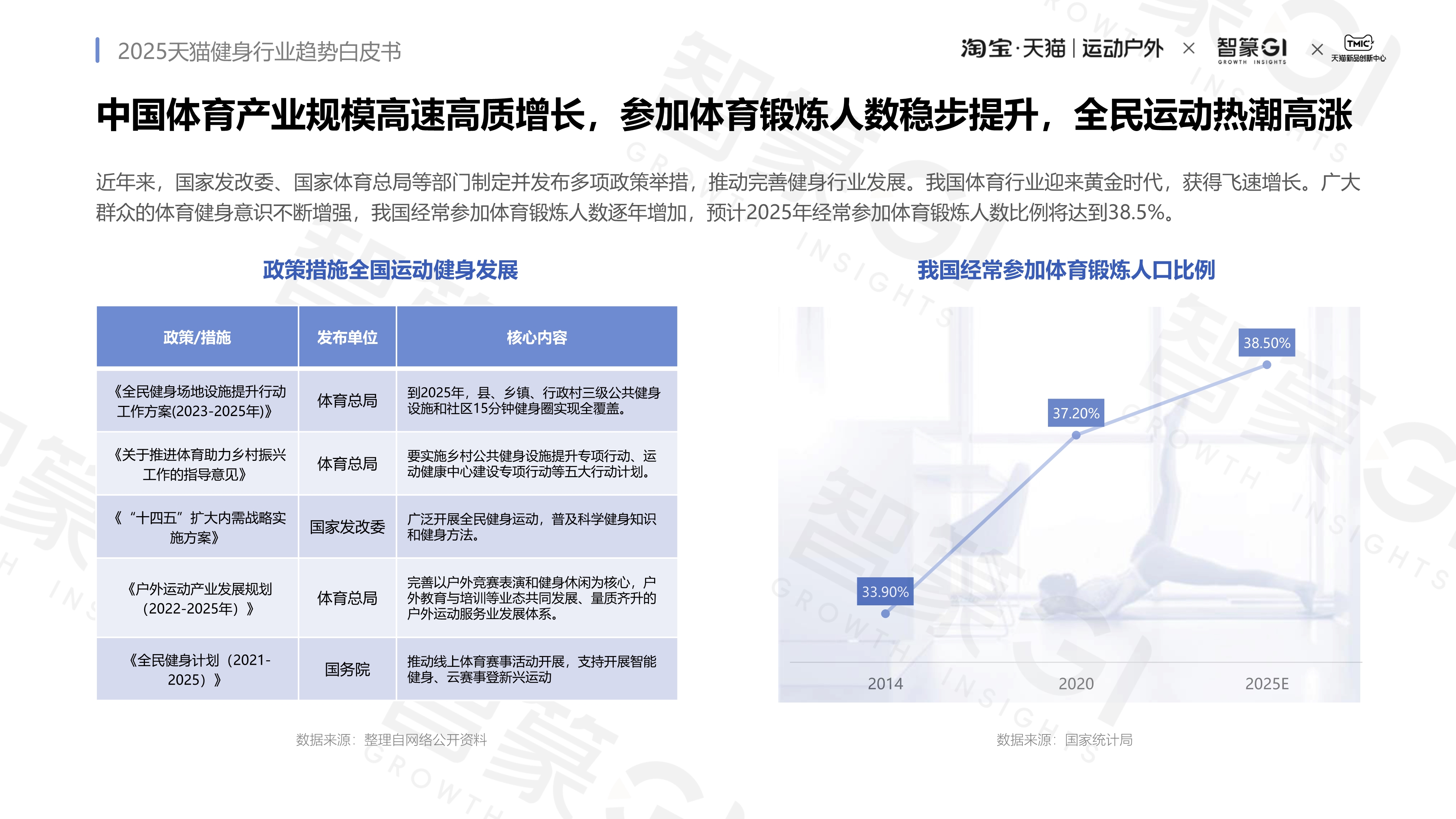 九游体育官网首页-体育产业白皮书：中国市场规模突破3万亿元