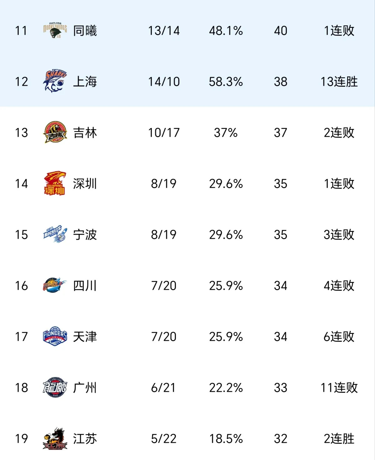 九游体育直播-关于篮球大数据：CBA球队如何用数据分析对手？的信息