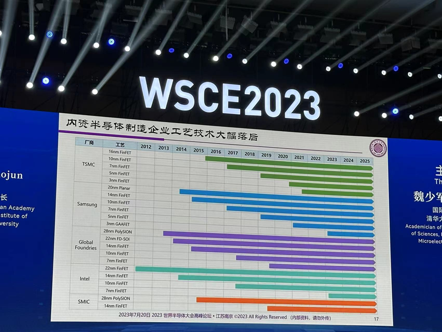 包含足球全球化：亚洲、北美能否挑战欧洲南美？的词条