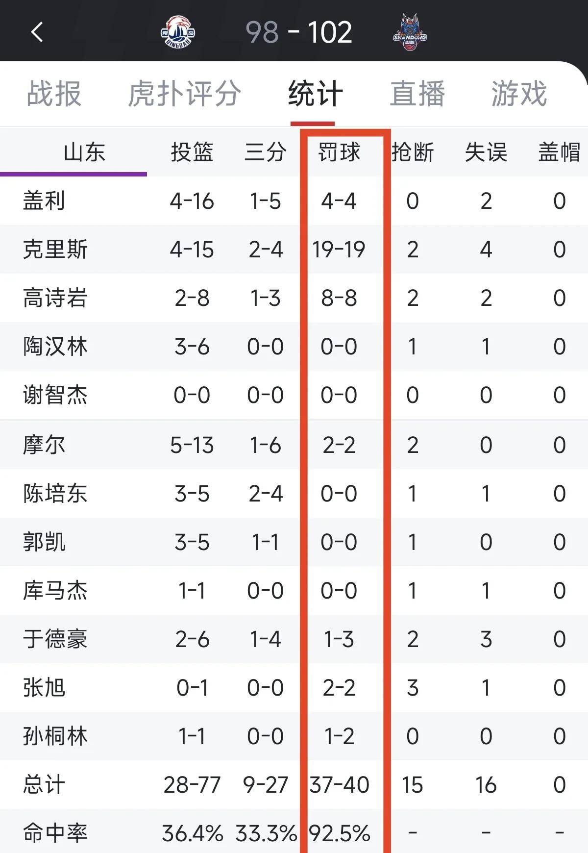 九游体育官网入口-三分球革命：CBA球队场均出手数创新高