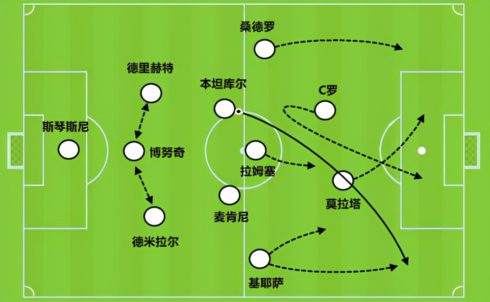 意甲三中卫复兴：为何成为主流？