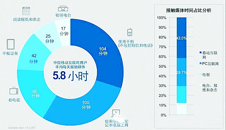 体育记者调查：新媒体时代的转型