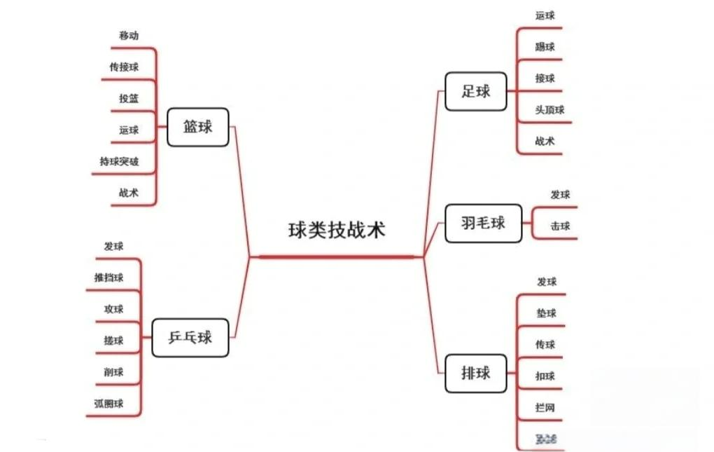 九游体育官网入口-包含“教练的战术博弈：如何制定完美比赛计划？”的词条