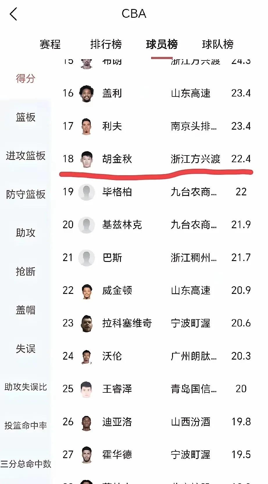 中国篮球的“姚明效应”还能持续多久?的简单介绍 中国篮球的“姚明效应”还能持续多久?的简单介绍