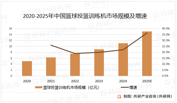 篮球科技:AI训练能否提升水平? 篮球科技:AI训练能否提升水平?