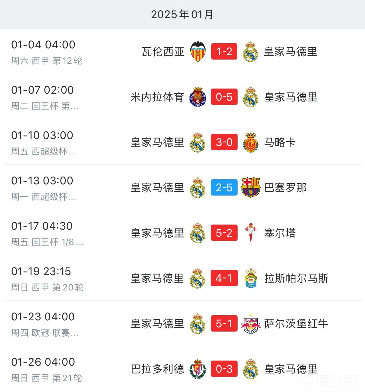 五大联赛未来十年:谁将主导足坛? 五大联赛未来十年:谁将主导足坛?