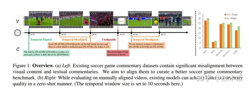 足球大数据:AI如何帮助球队分析对手战术? 足球大数据:AI如何帮助球队分析对手战术?