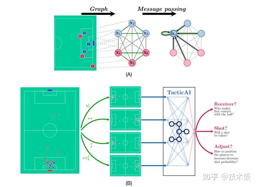 足球大数据:AI如何帮助球队分析对手战术? 足球大数据:AI如何帮助球队分析对手战术?