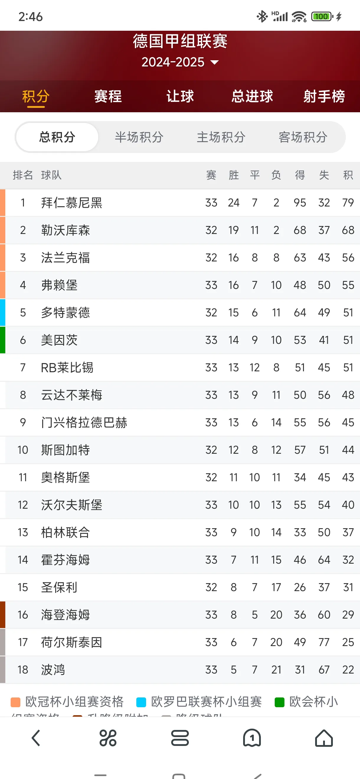 德甲最佳门将排行榜 德甲最佳门将排行榜