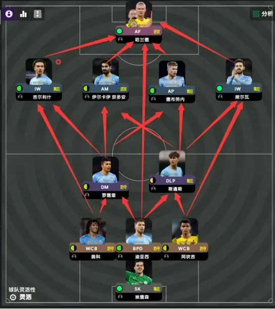 瓜迪奥拉的边后卫内收战术解析 瓜迪奥拉的边后卫内收战术解析