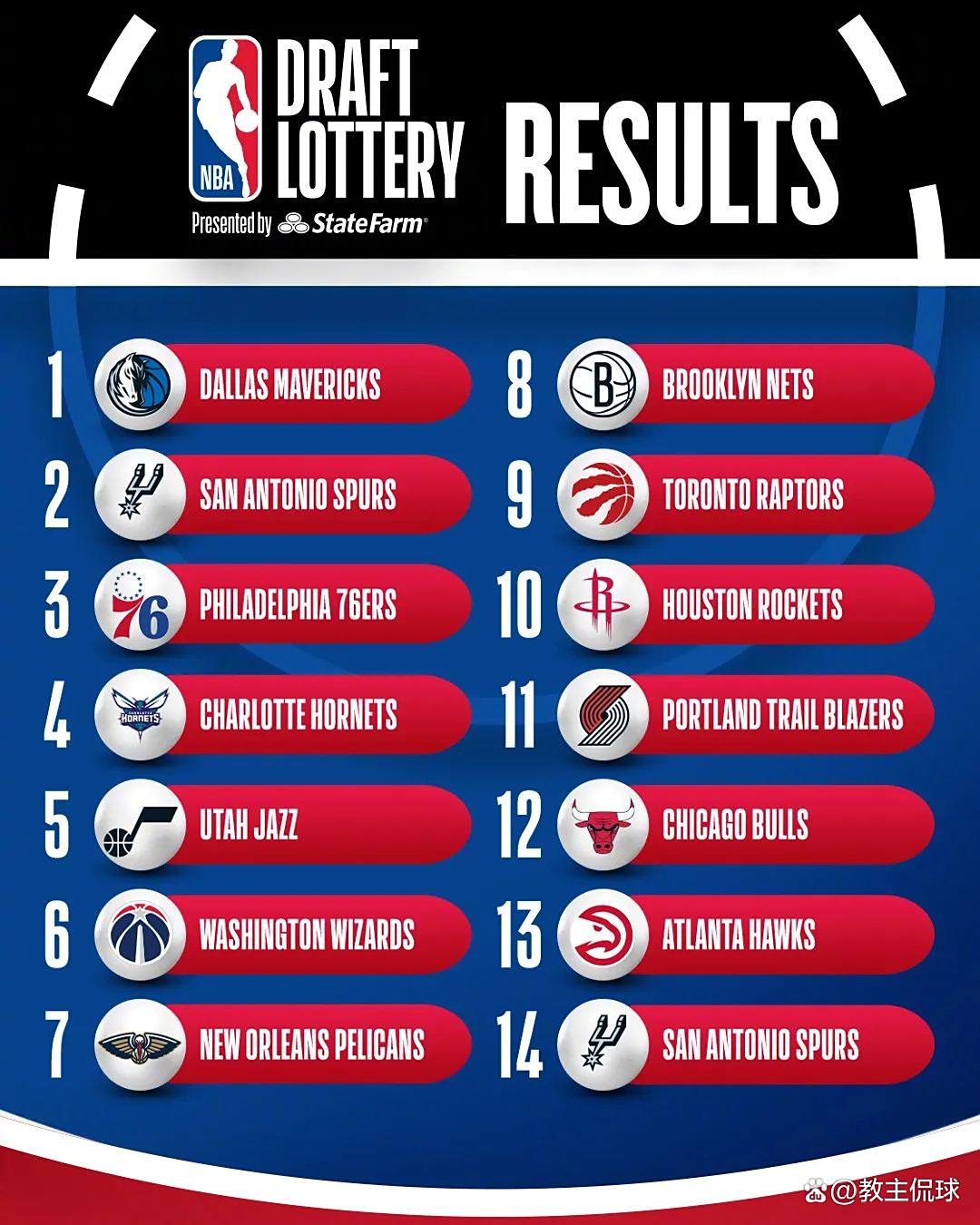 九游体育直播-鹈鹕崛起之路：锡安的战术价值分析