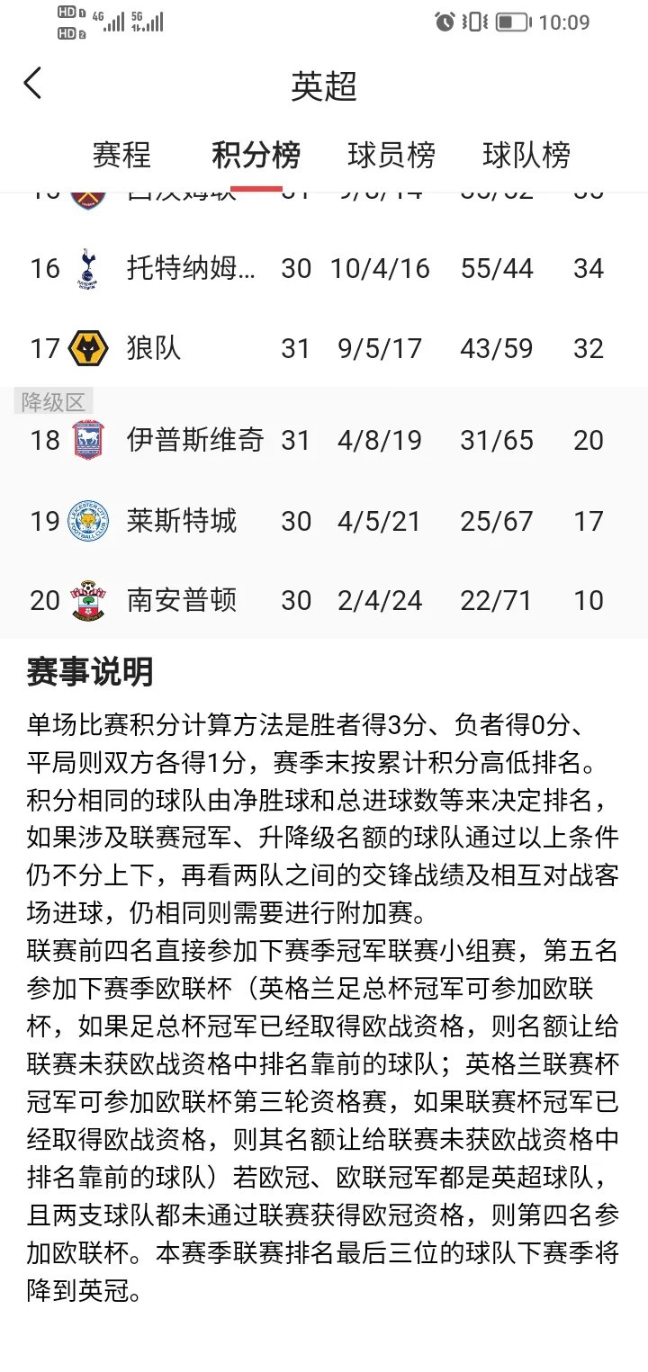 “英超球队的历史对比与赛季成绩解析！”