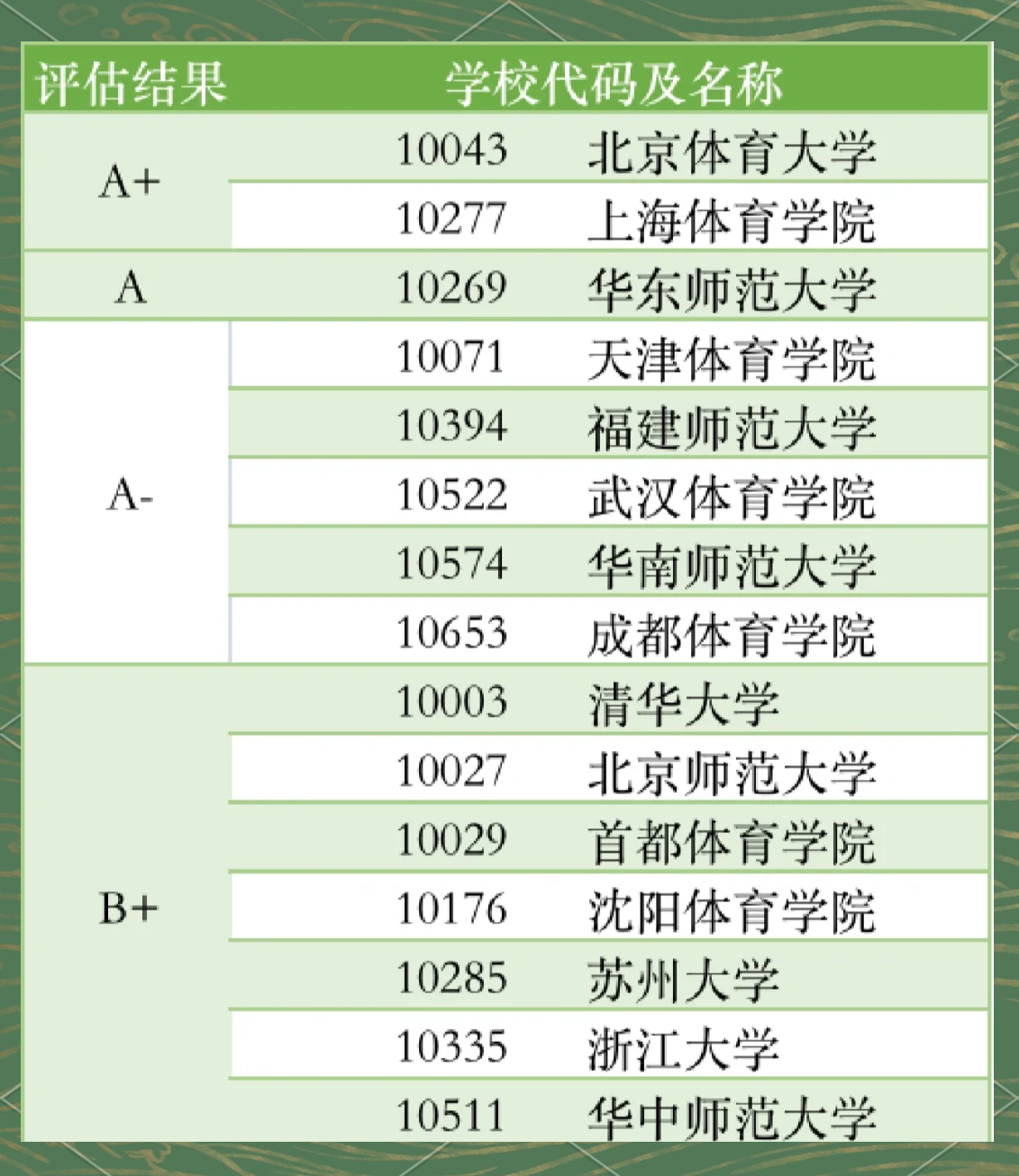 学体育专业的就业方向全解析