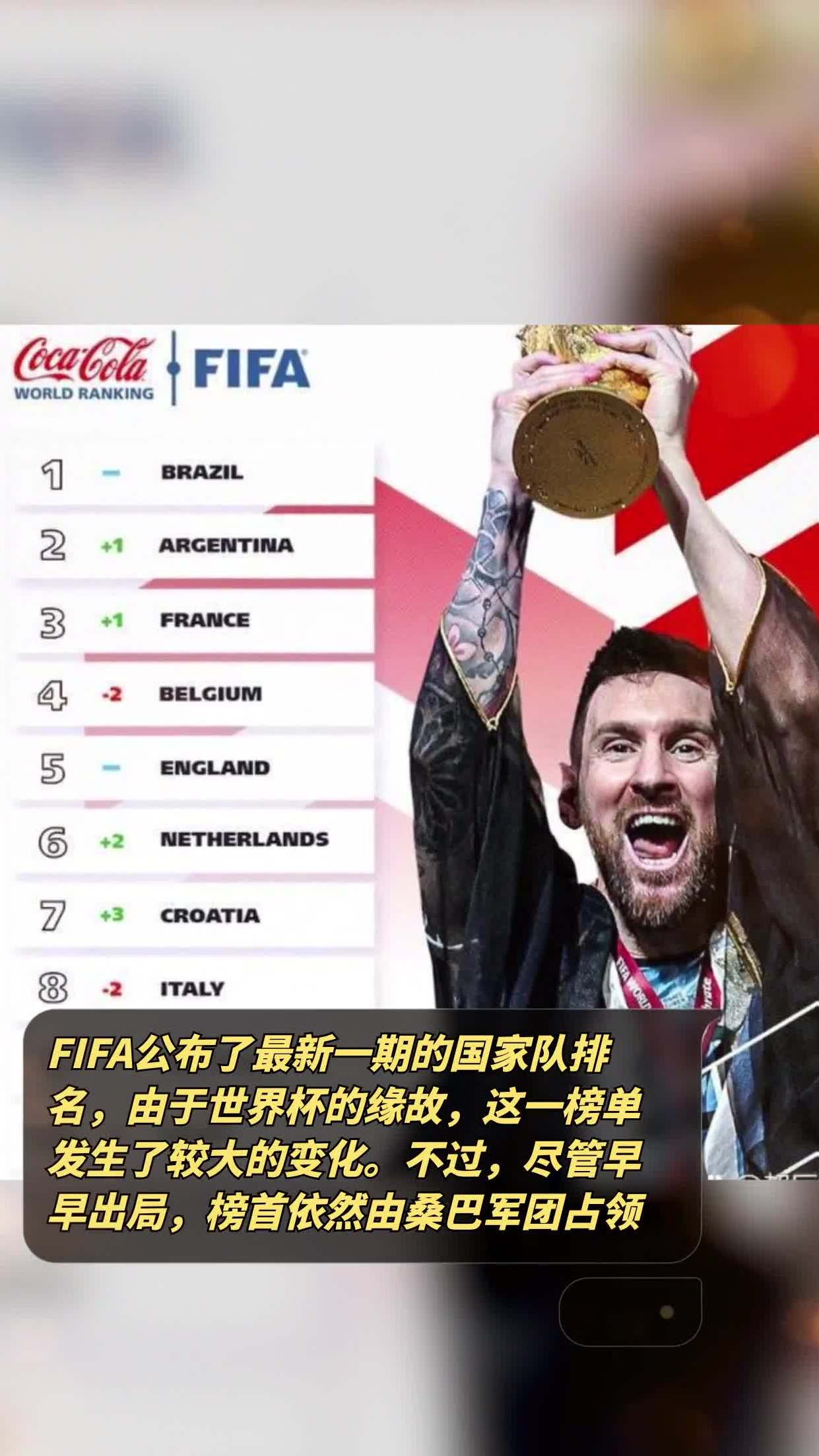 世界足联年度奖项回顾：谁赢得最多？