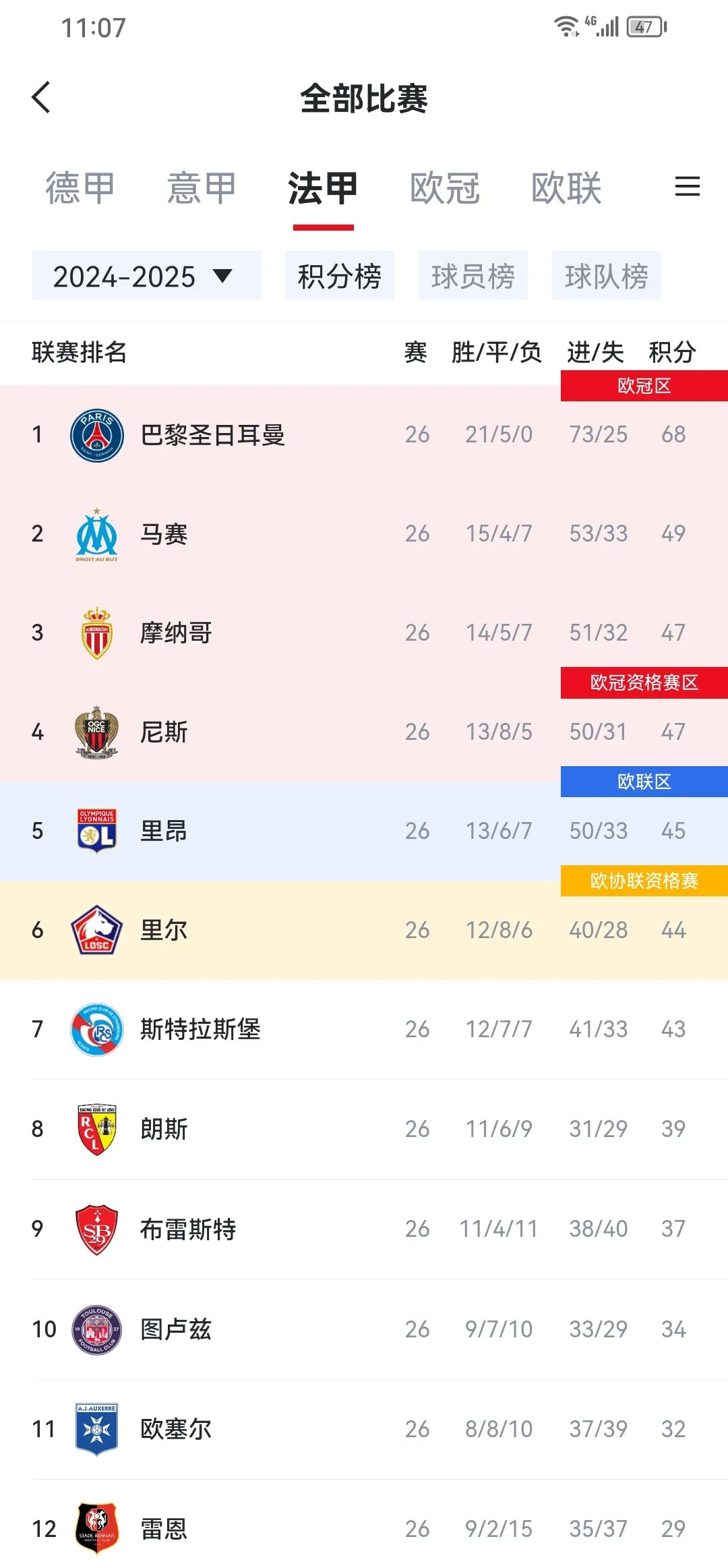 关于法甲“黑马”球队排行榜的信息 关于法甲“黑马”球队排行榜的信息