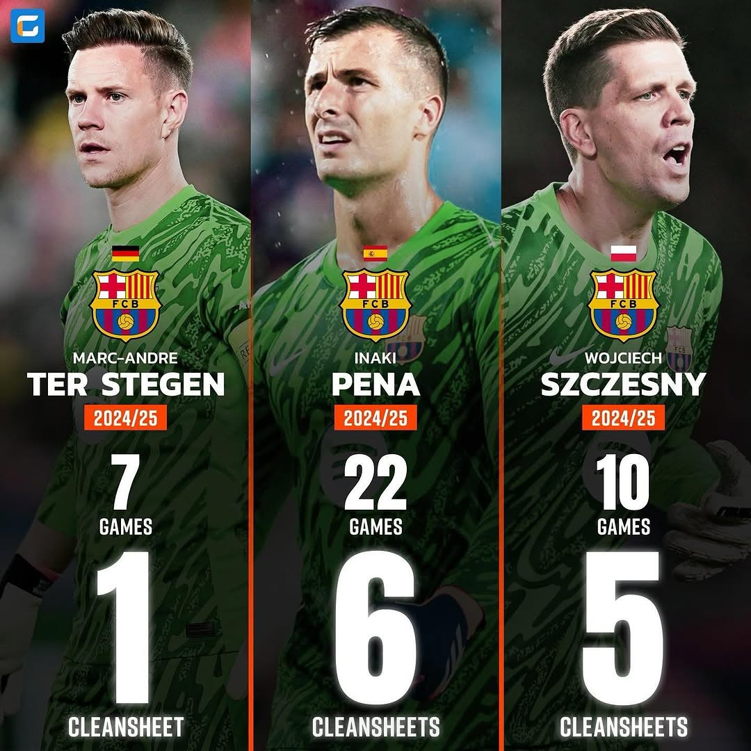 门将出球体系：埃德森vs特尔施特根