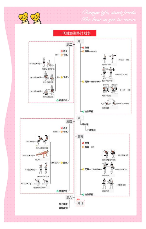 一周科学健身计划(适合上班族) 一周科学健身计划(适合上班族)