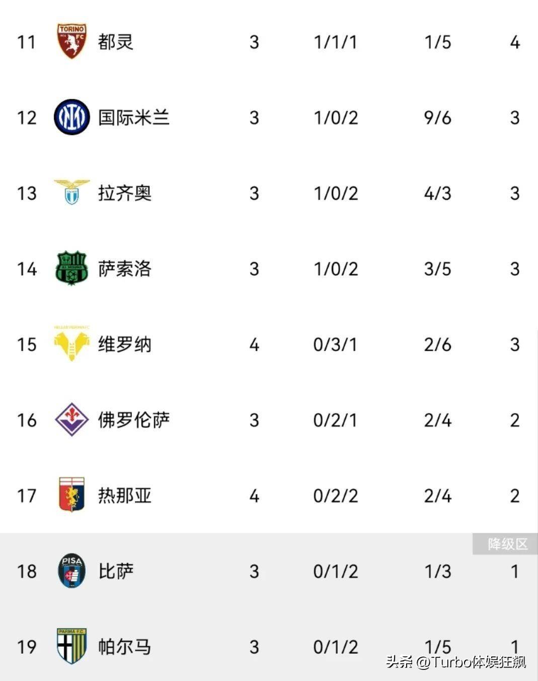 意甲射手榜最新情况