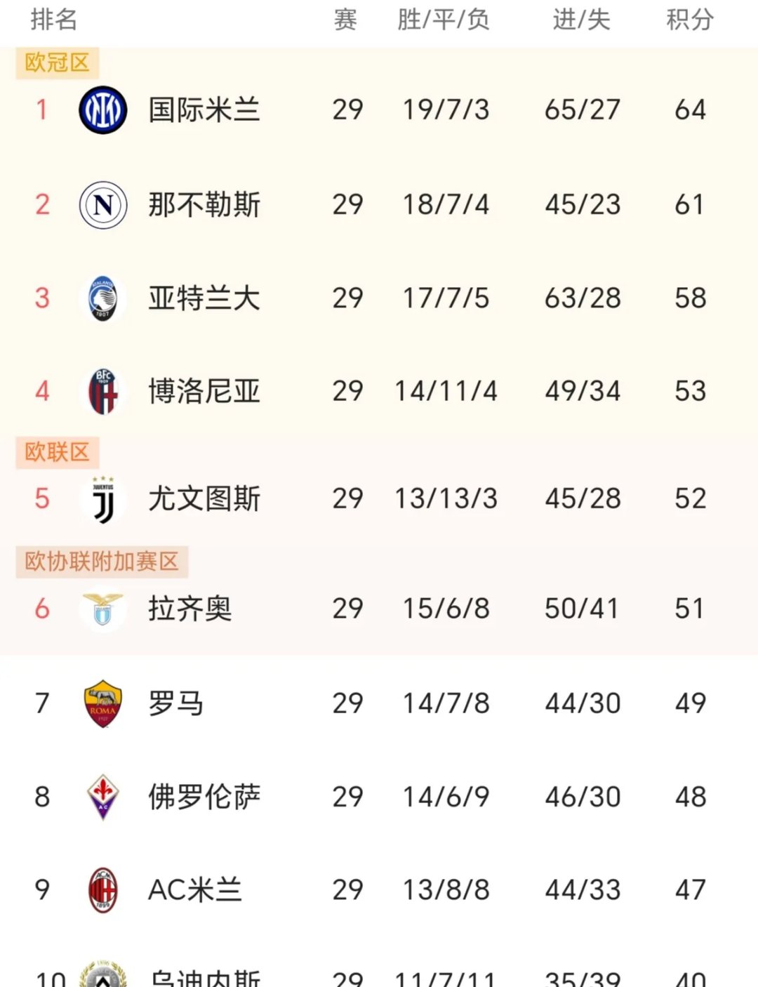 意甲射手榜最新情况 意甲射手榜最新情况