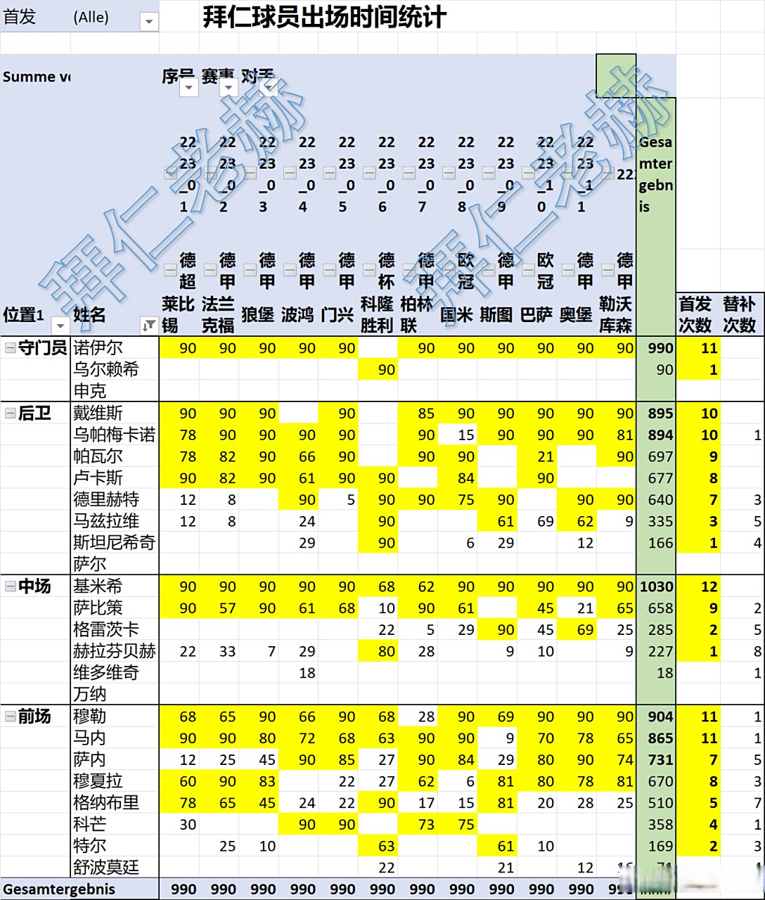 九游体育app官网-球员出场时间排行榜