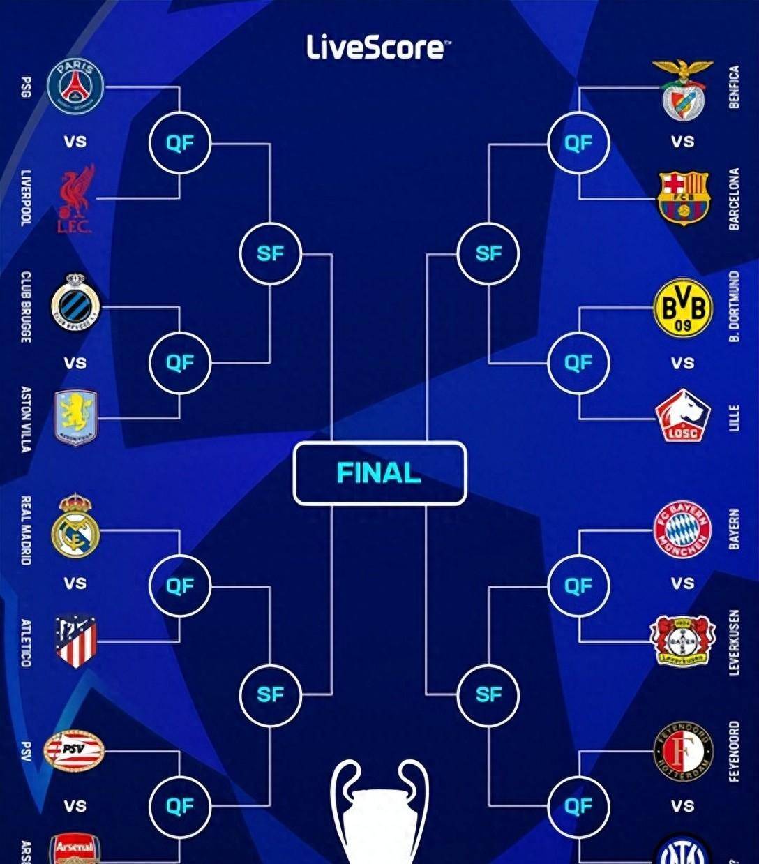 新赛季欧冠分组公布：死亡之组再现！