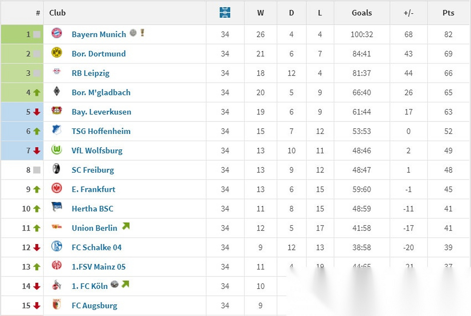 中国九游体育-德甲积分榜最新走势分析