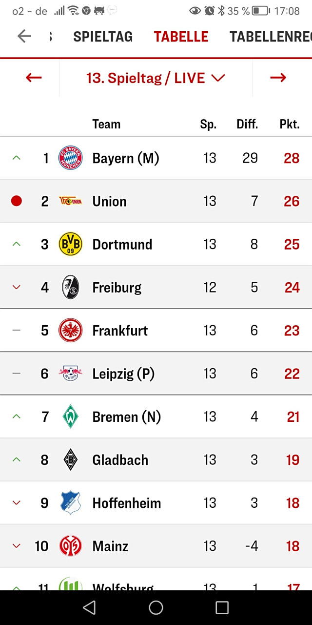 德甲积分榜最新走势分析 德甲积分榜最新走势分析