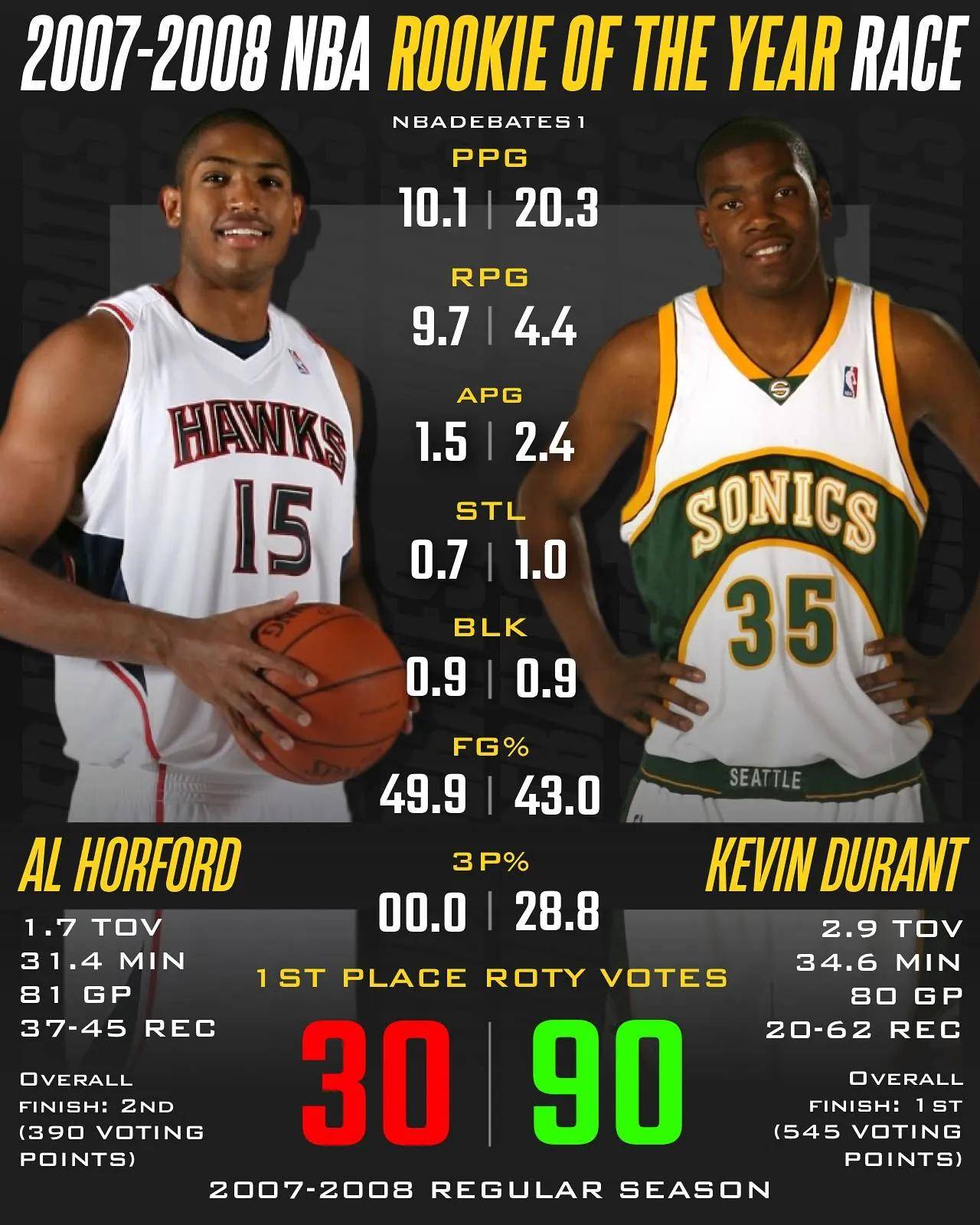 九游体育官网首页-“新秀表现：本赛季最佳新人的候选人分析！”