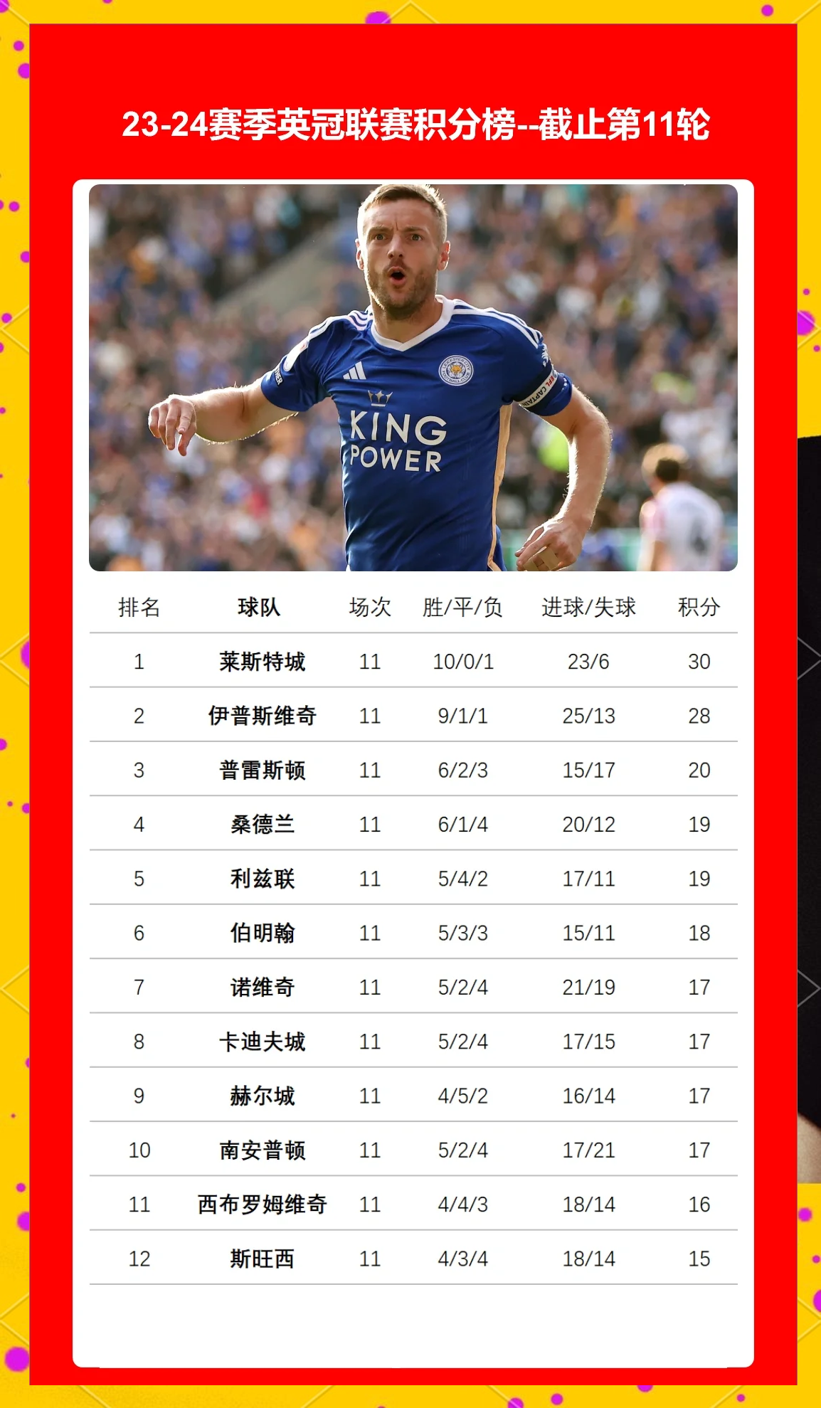 莱斯特城奇迹:5000倍赔率的英超冠军 莱斯特城奇迹:5000倍赔率的英超冠军