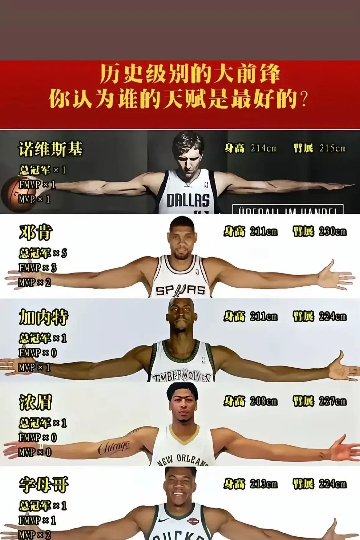 “NBA职业生涯的挑战：球员如何保护健康？”