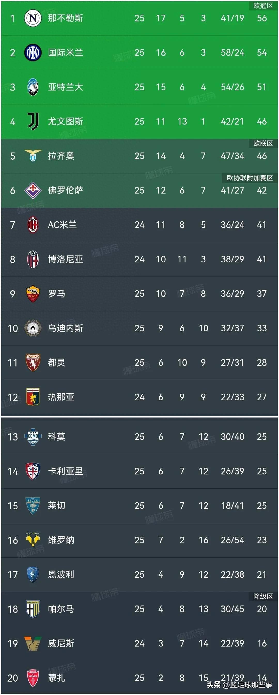 “意甲的冠军预测，谁将迎来荣誉的季节？”