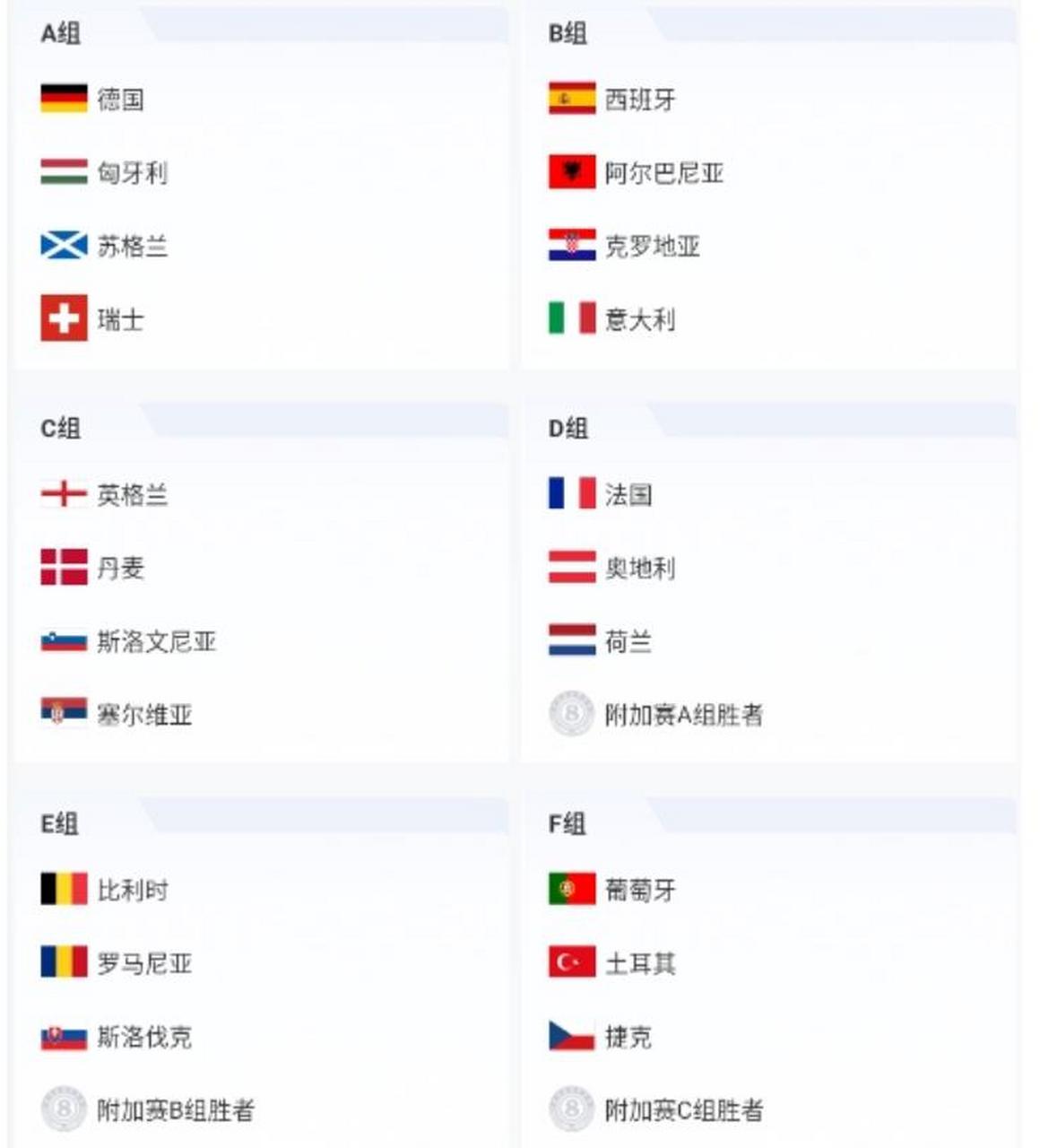 欧洲杯分组预测:又现死亡之组? 欧洲杯分组预测:又现死亡之组?