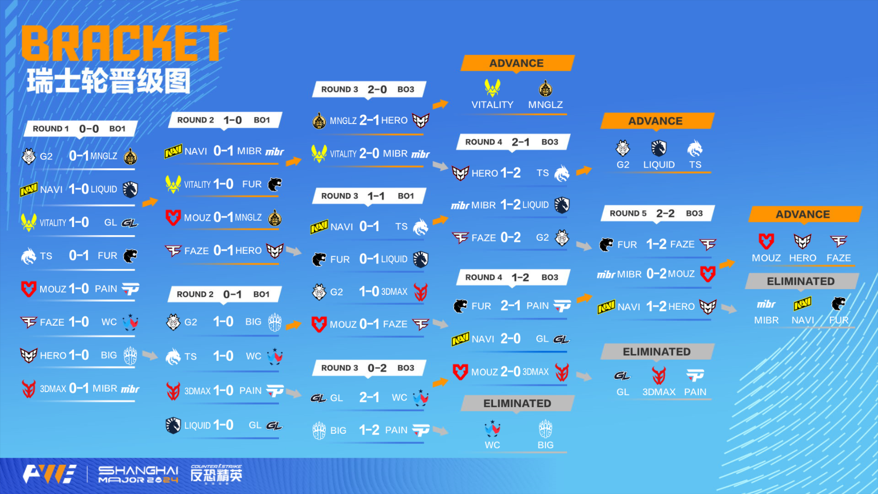 关于各大联赛最佳球场TOP10的信息
