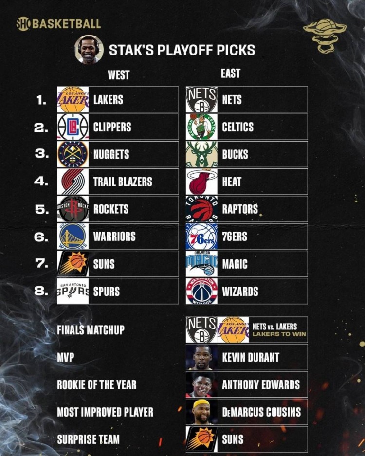 本赛季MVP预测排名前五 本赛季MVP预测排名前五